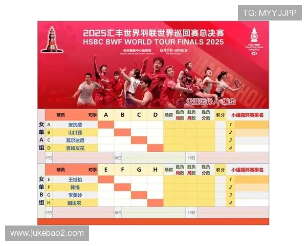 武汉羽毛球队在世界杯预选赛中以61分高居积分榜首位